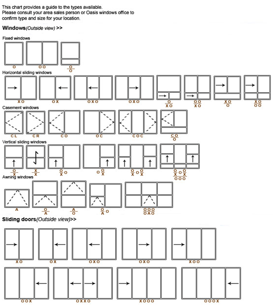 Window Chart